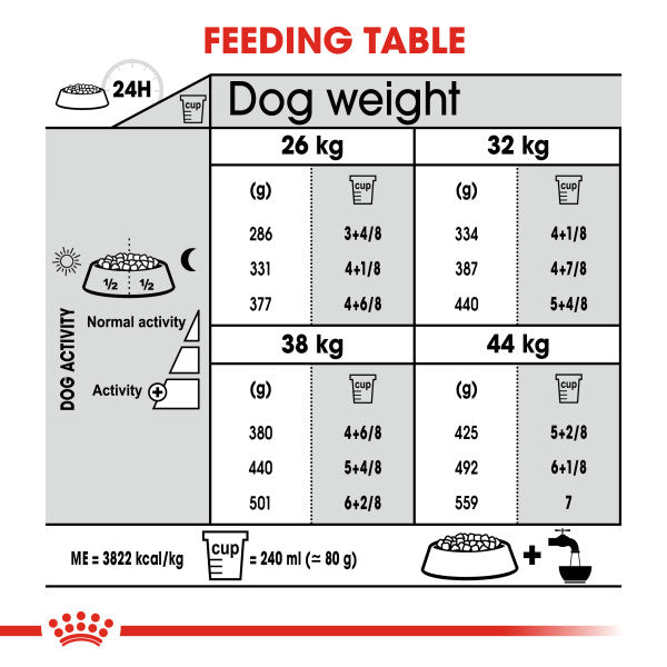 Royal Canin Maxi Dental Care Adult Dry Dog Food