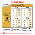 Load image into Gallery viewer, Royal Canin Beagle Adult Dry Dog Food
