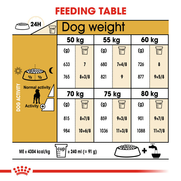 Royal Canin Dane Adult Dry Dog Food
