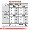 Load image into Gallery viewer, Royal Canin Maxi Joint Care Adult Dry Dog Food
