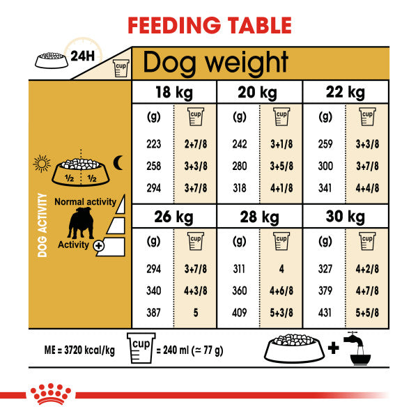 Royal Canin Bulldog Adult Dry Dog Food