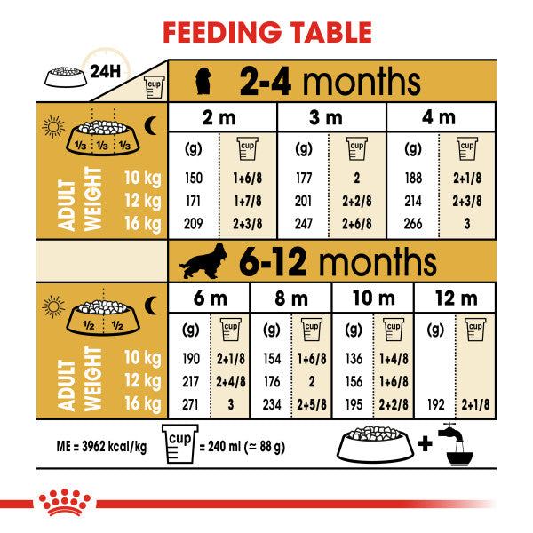 Royal Canin Cocker Puppy Dry Dog Food