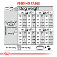 Load image into Gallery viewer, Royal Canin Medium Sterilised Care Adult Dry Dog Food
