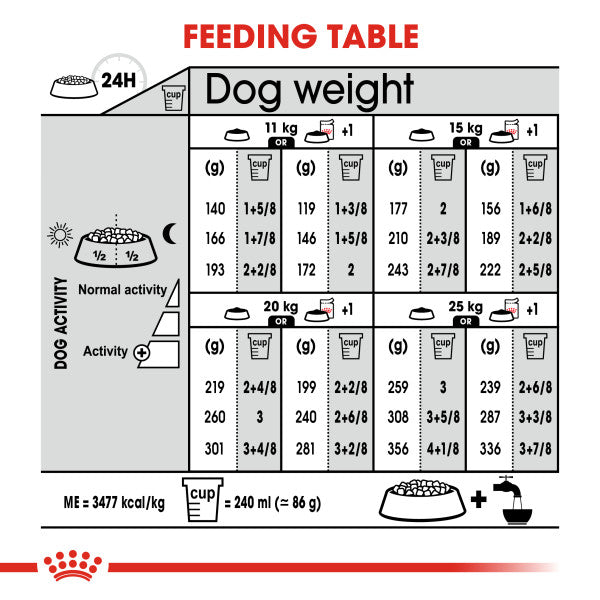 Royal Canin Medium Sterilised Care Adult Dry Dog Food