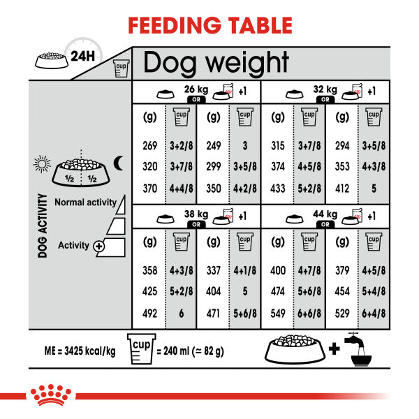 Royal Canin Maxi Sterilised Care Adult Dry Dog Food