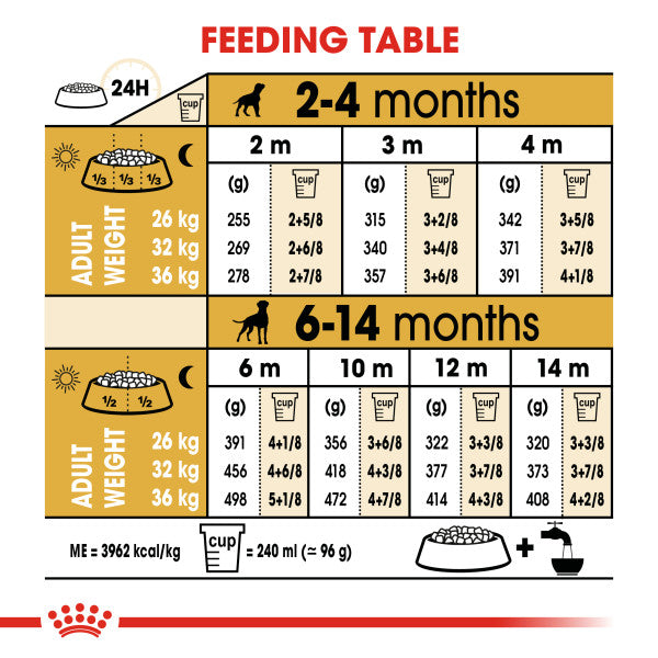 Royal Canin Boxer Puppy Dry Food