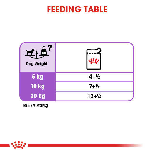 Royal Canin Sterilised Care Adult Wet Dog Food Pouches