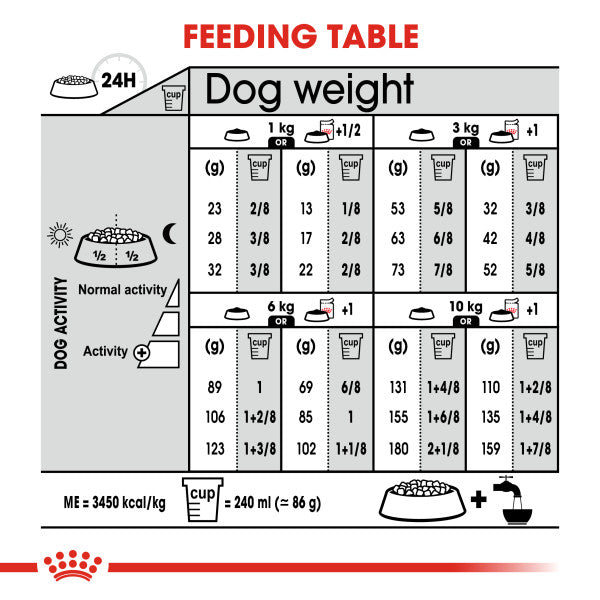 Royal Canin Mini Sterilised Care Adult Dry Dog Food