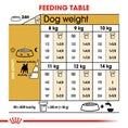 Load image into Gallery viewer, Royal Canin French Bulldog Adult Dry Dog Food
