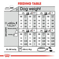 Load image into Gallery viewer, Royal Canin Coat Care Adult Dry Dog Food
