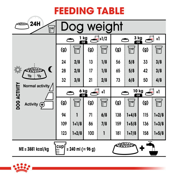 Royal Canin Coat Care Adult Dry Dog Food