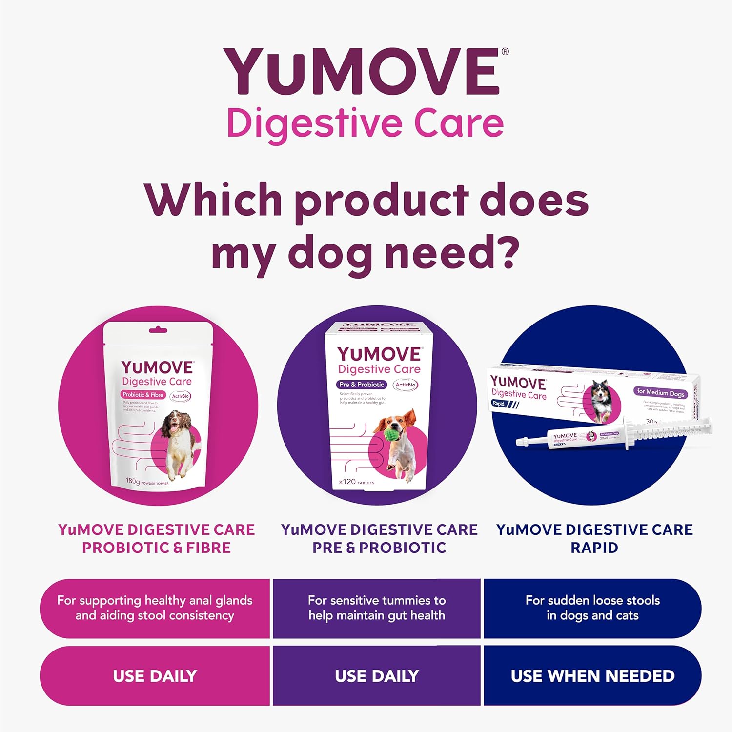 YuMOVE Digestive Care Dog Supplements Probiotics & Gut Health Support 300 Pack