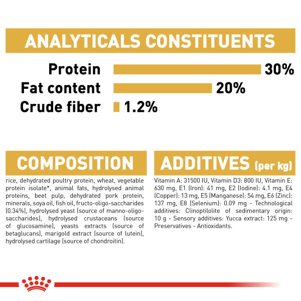 Royal Canin French Bulldog Puppy Dry Food