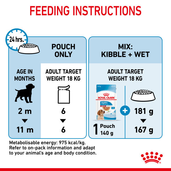 Royal Canin Medium Puppy in Gravy Wet Food