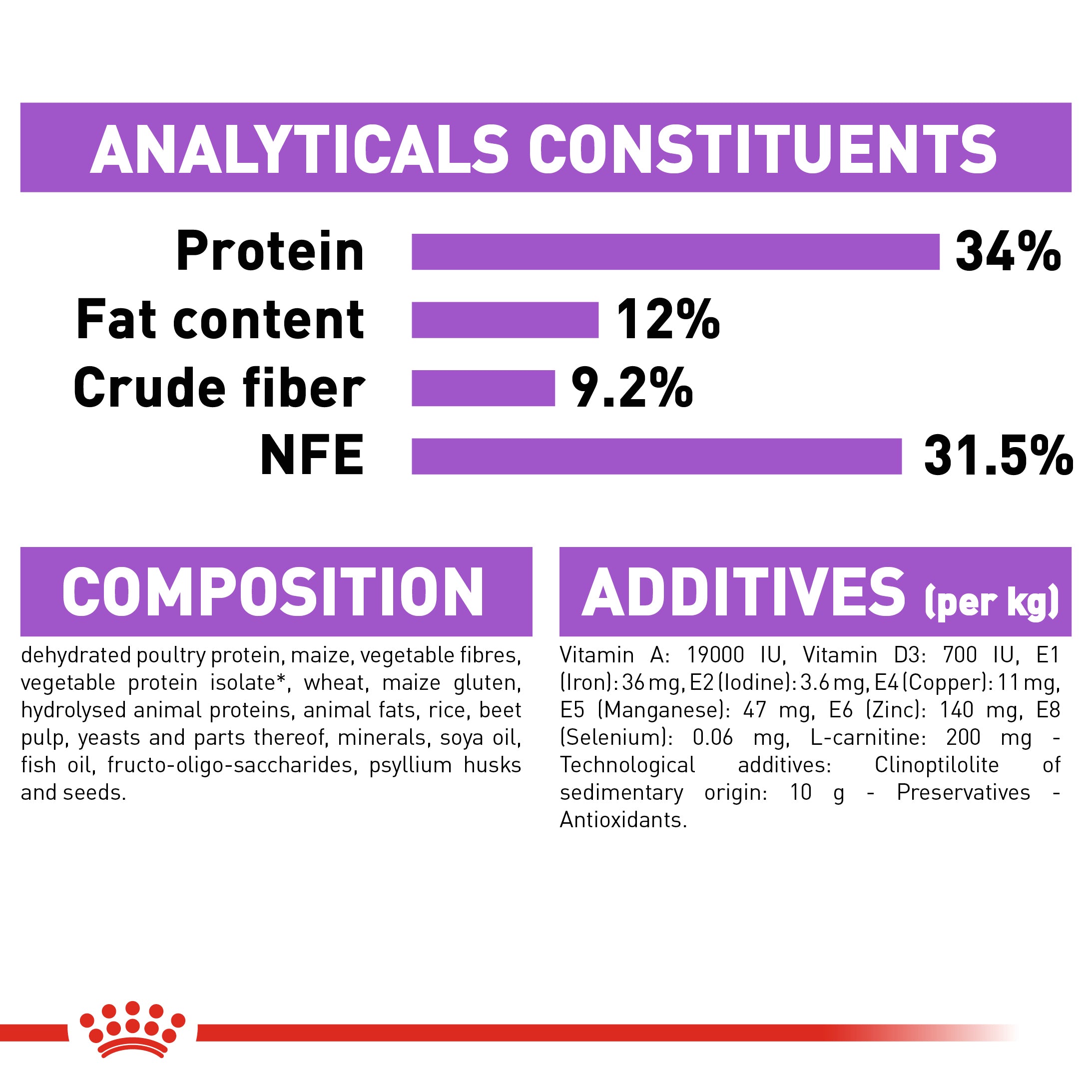 Royal Canin Appetite Control Sterilised