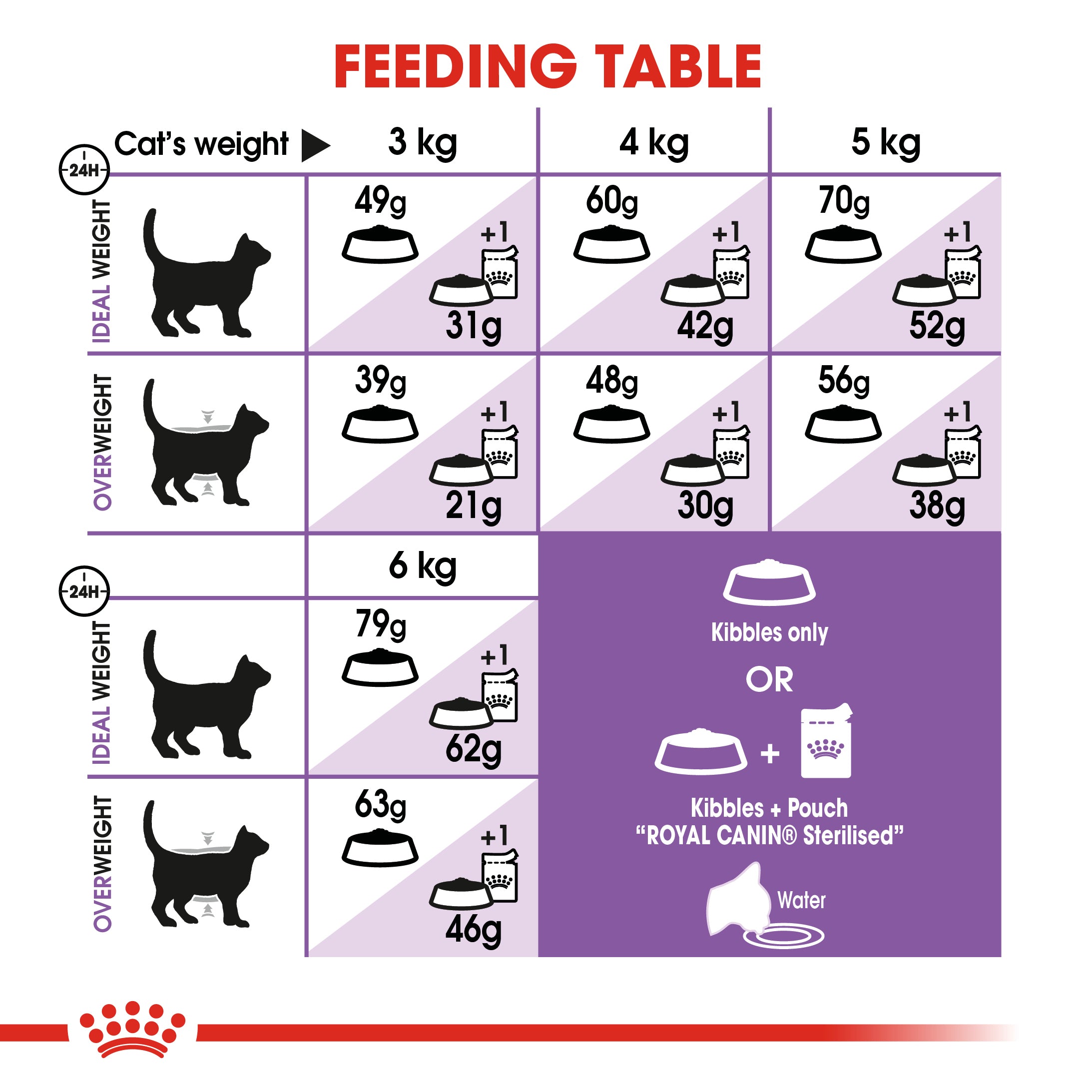 Royal Canin Appetite Control Sterilised