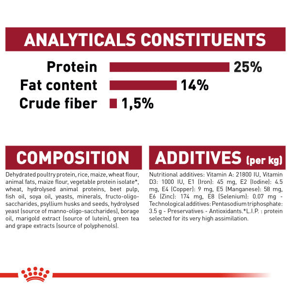 Royal Canin Medium Adult 7+ Dry Dog Food