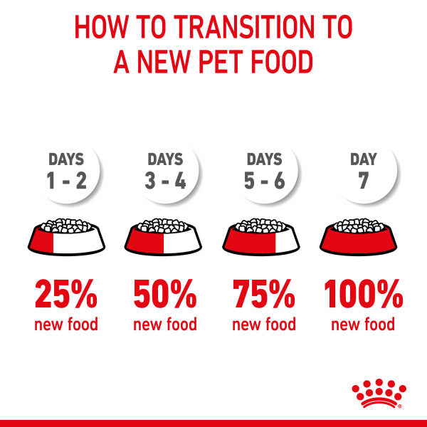 Royal Canin Giant Junior Dry Puppy Food
