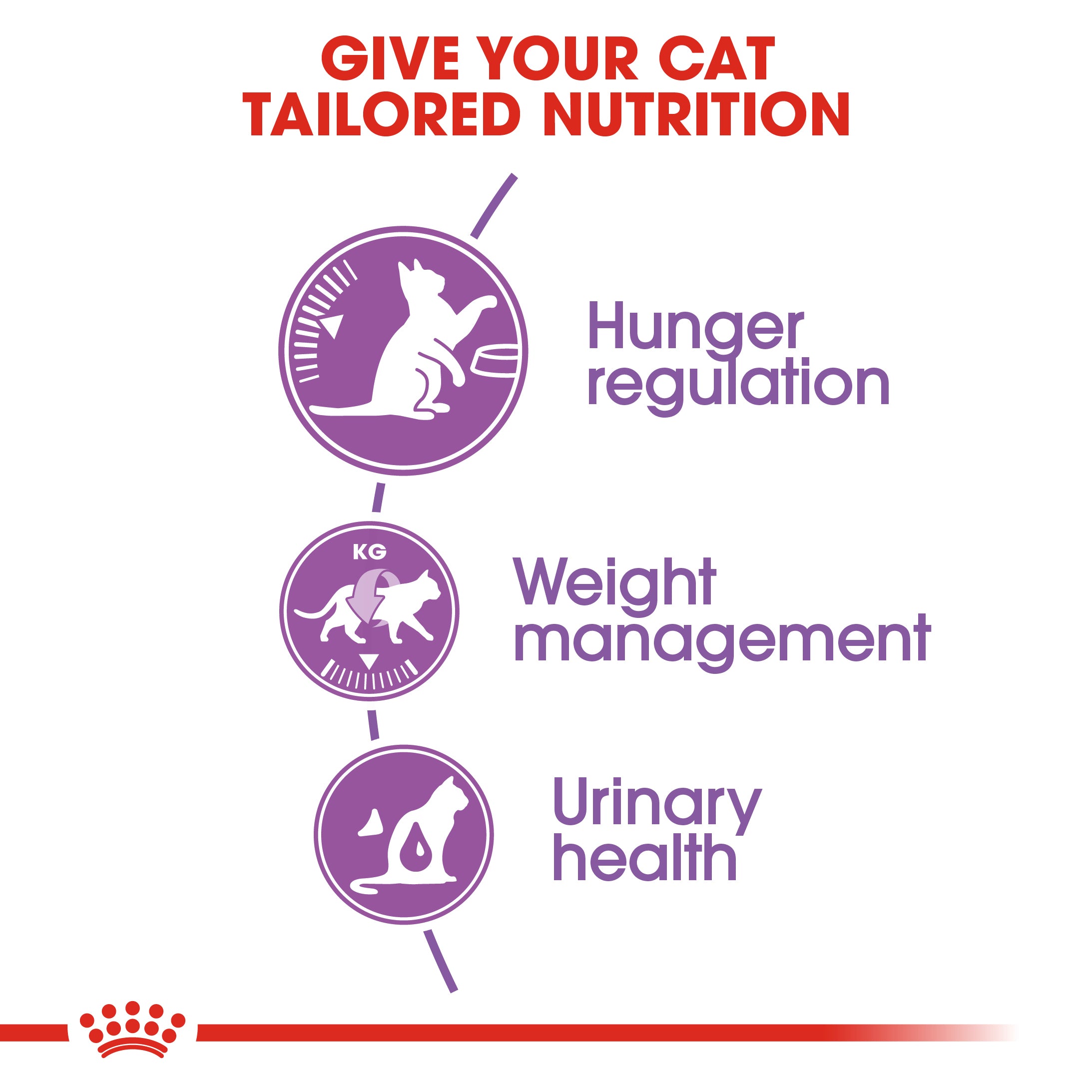 Royal Canin Appetite Control Sterilised