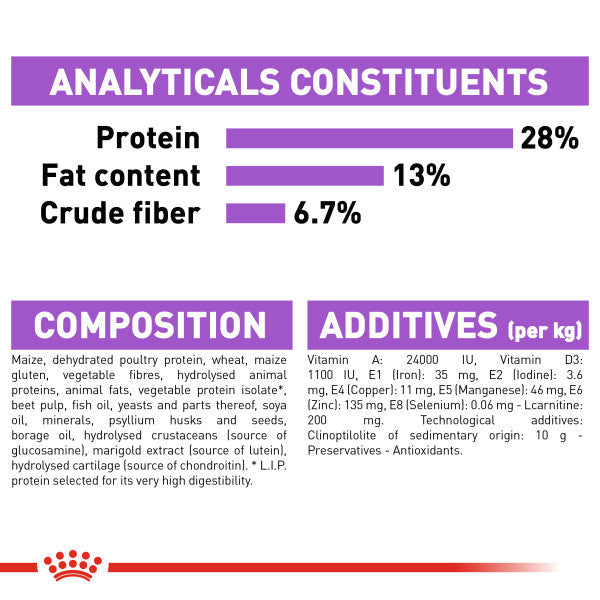 Royal Canin Maxi Sterilised Care Adult Dry Dog Food