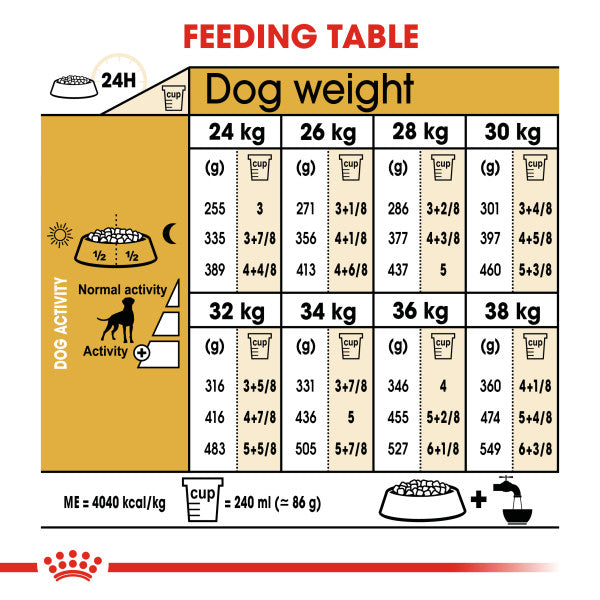 Royal Canin Boxer Adult Dry Dog Food