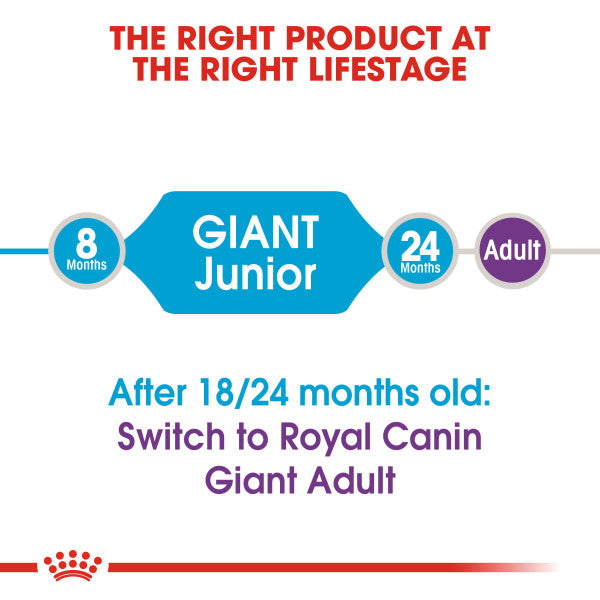 Royal Canin Giant Junior Dry Puppy Food