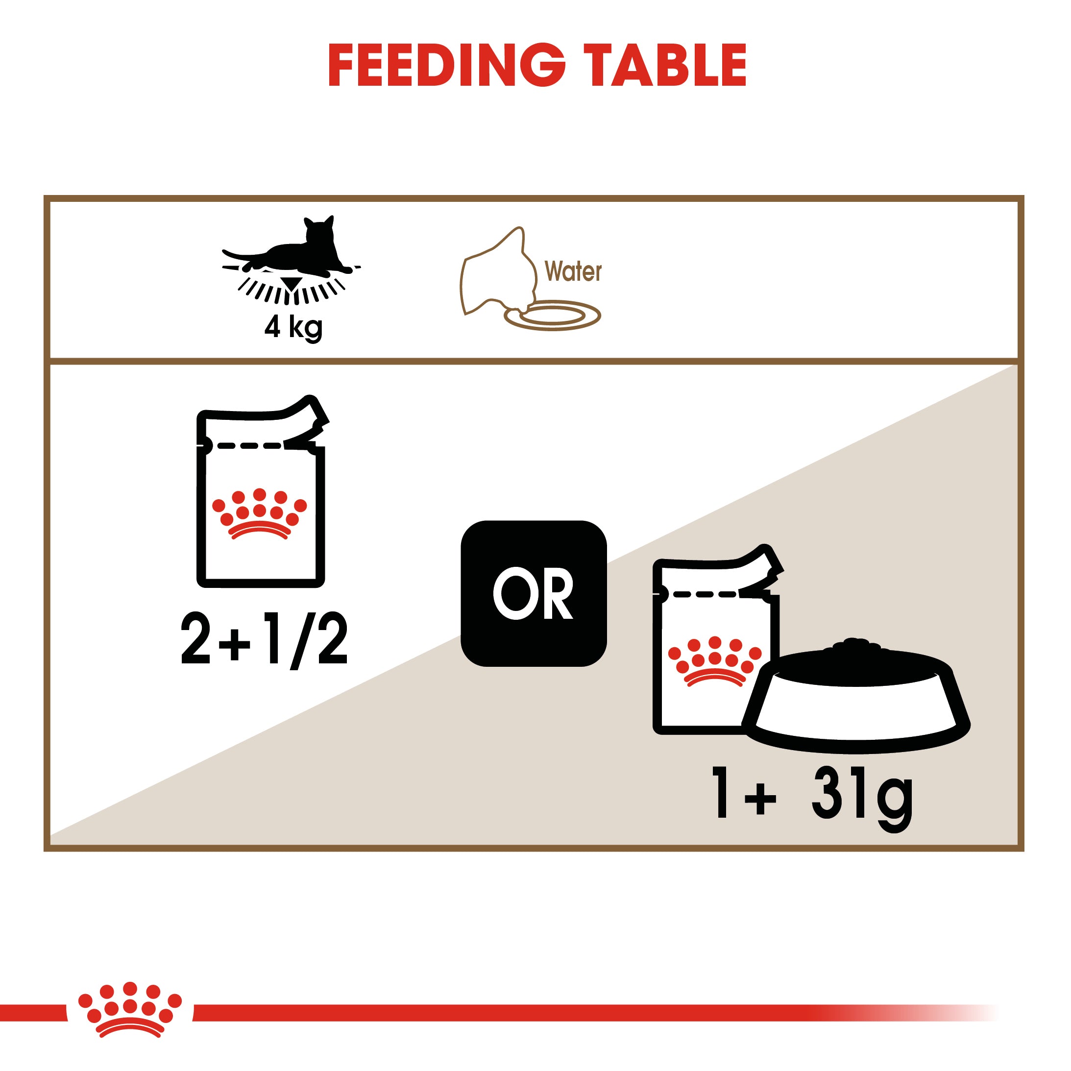 Royal Canin 11+ Senior Wet Cat Food