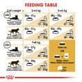 Load image into Gallery viewer, Royal Canin Bengal
