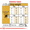 Load image into Gallery viewer, Royal Canin Bichon Frise Adult Dry Dog Food

