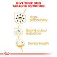 Load image into Gallery viewer, Royal Canin Chihuahua Adult Dry Dog Food

