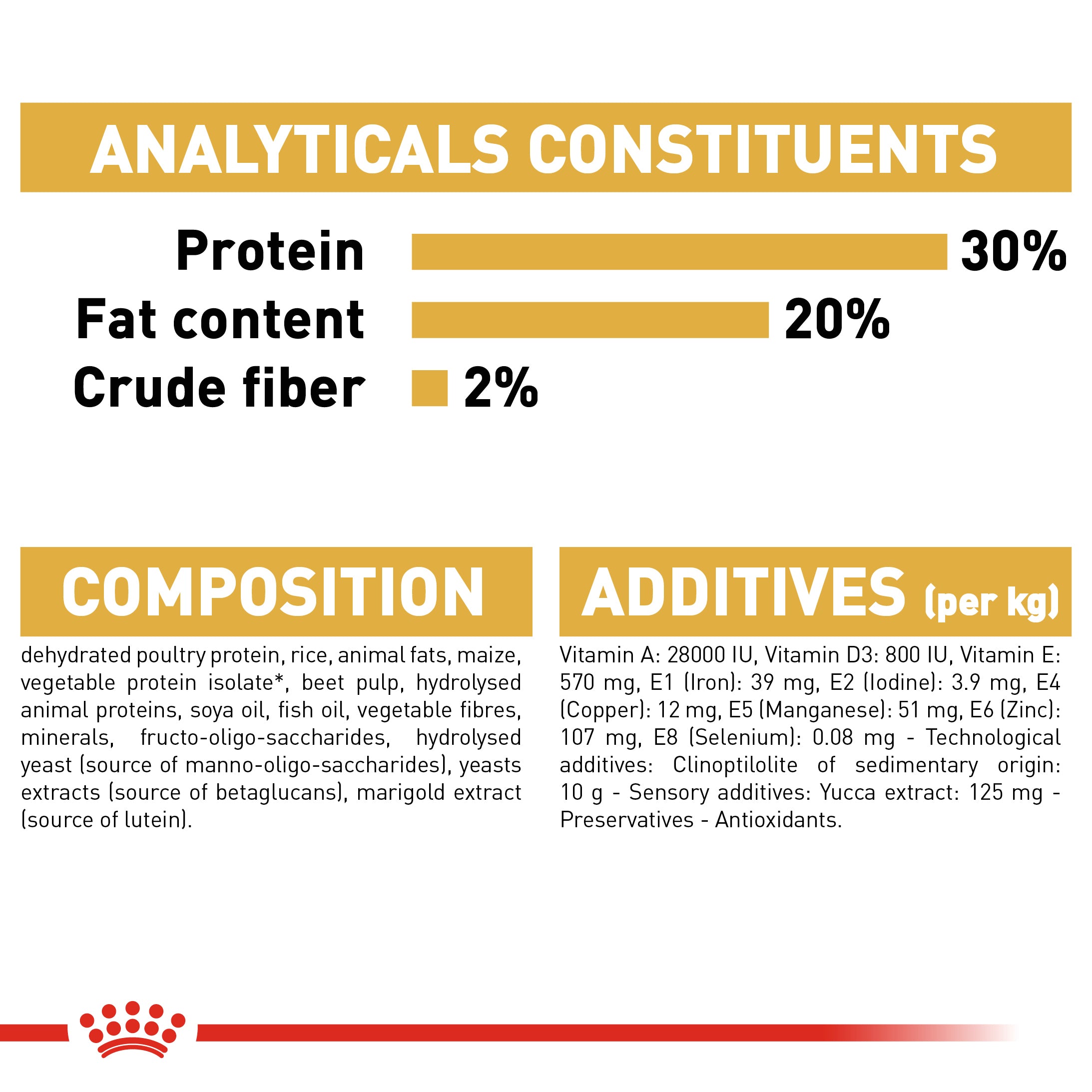 Royal Canin Chihuahua Puppy Dry Dog Food