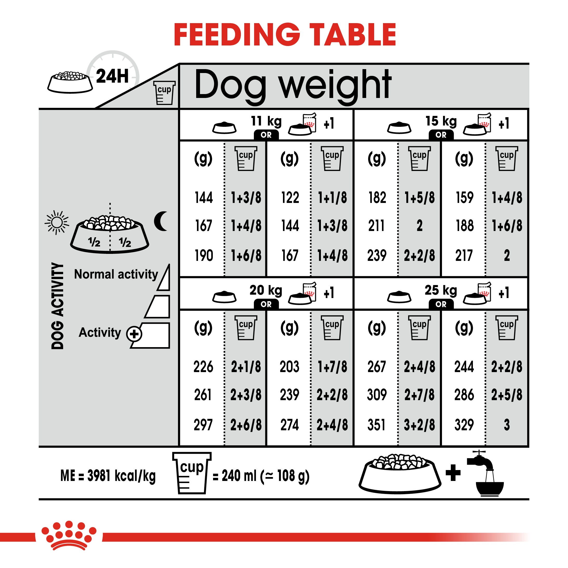 Royal Canin Mini Dermacomfort Adult Dry Dog Food