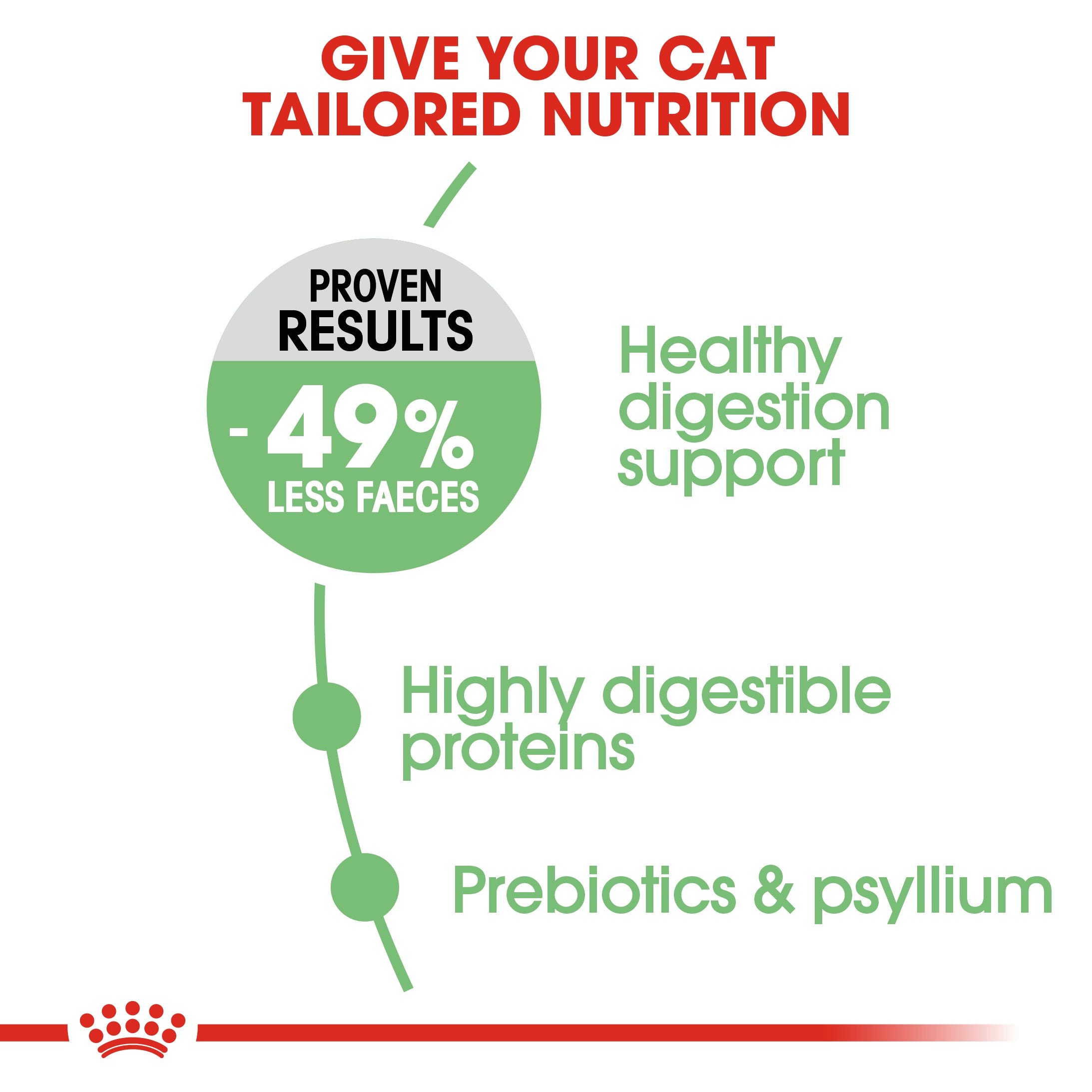 Royal Canin Digestive Care Adult Dry Cat Food