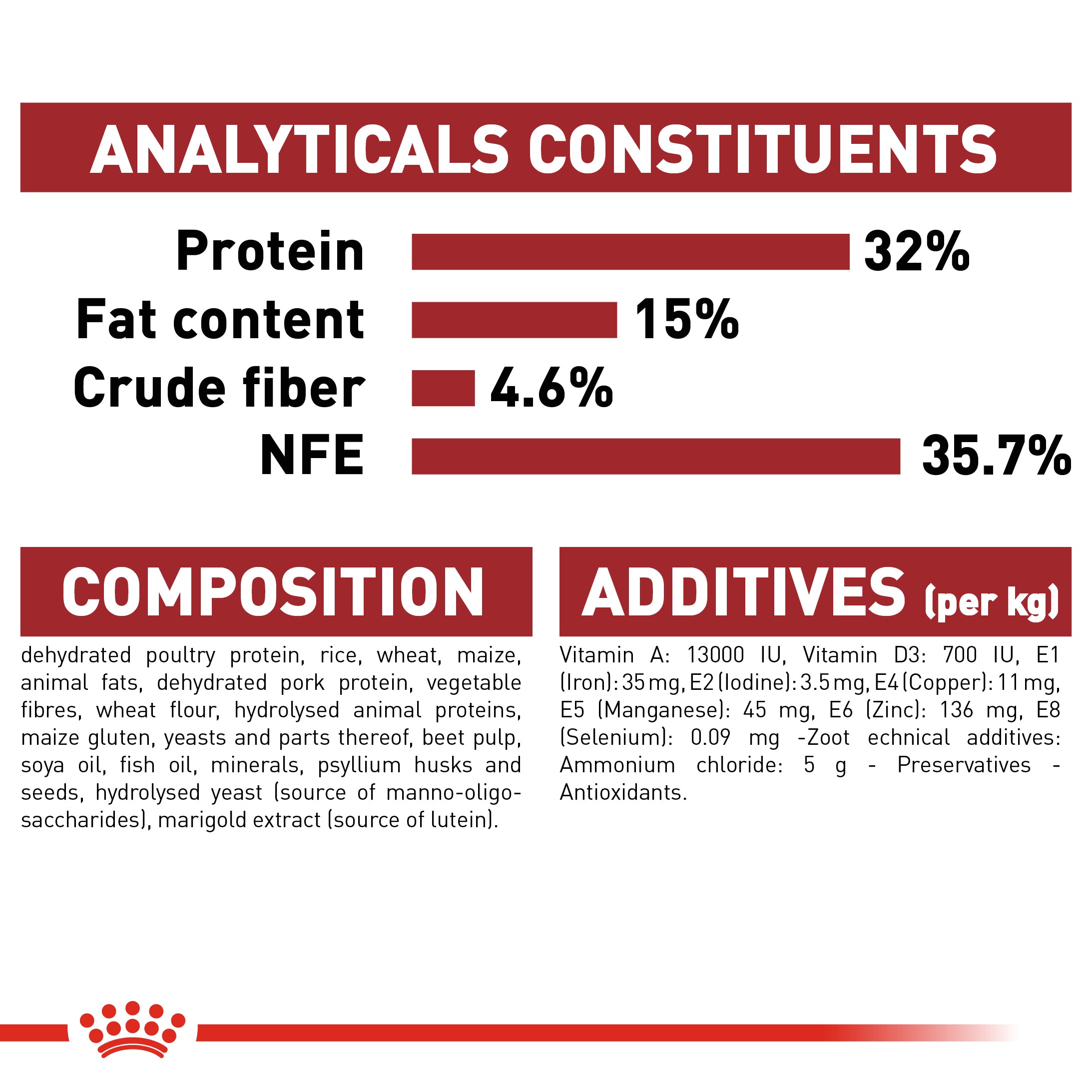 Royal Canin Regular Fit 32 Adult Dry Cat Food