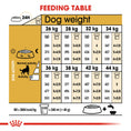 Load image into Gallery viewer, Royal Canin German Shepherd Adult Dry Dog Food
