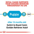 Load image into Gallery viewer, Royal Canin Golden Retriever Puppy Dry Food
