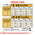 Load image into Gallery viewer, Royal Canin Golden Retriever Puppy Dry Food
