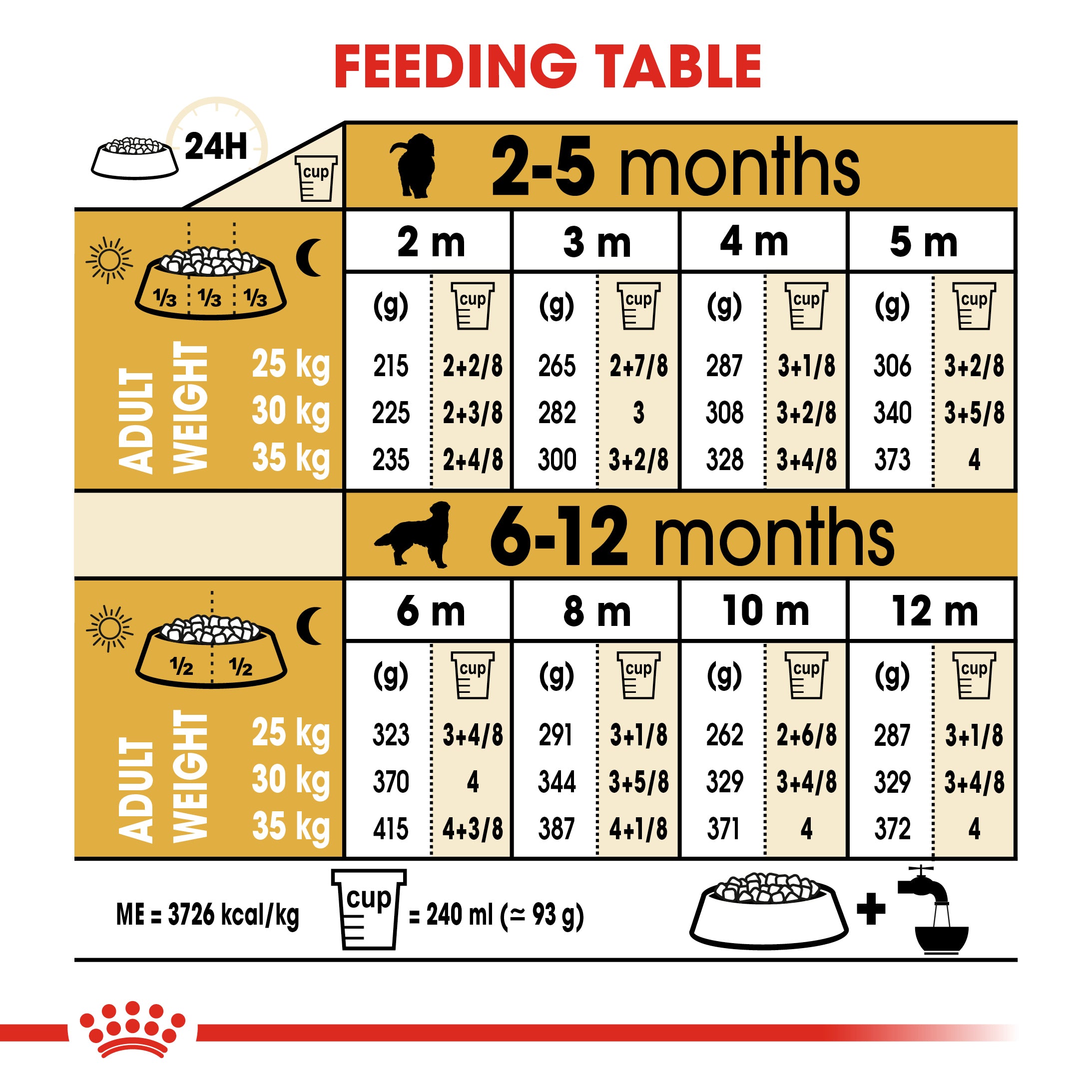Royal Canin Golden Retriever Puppy Dry Food
