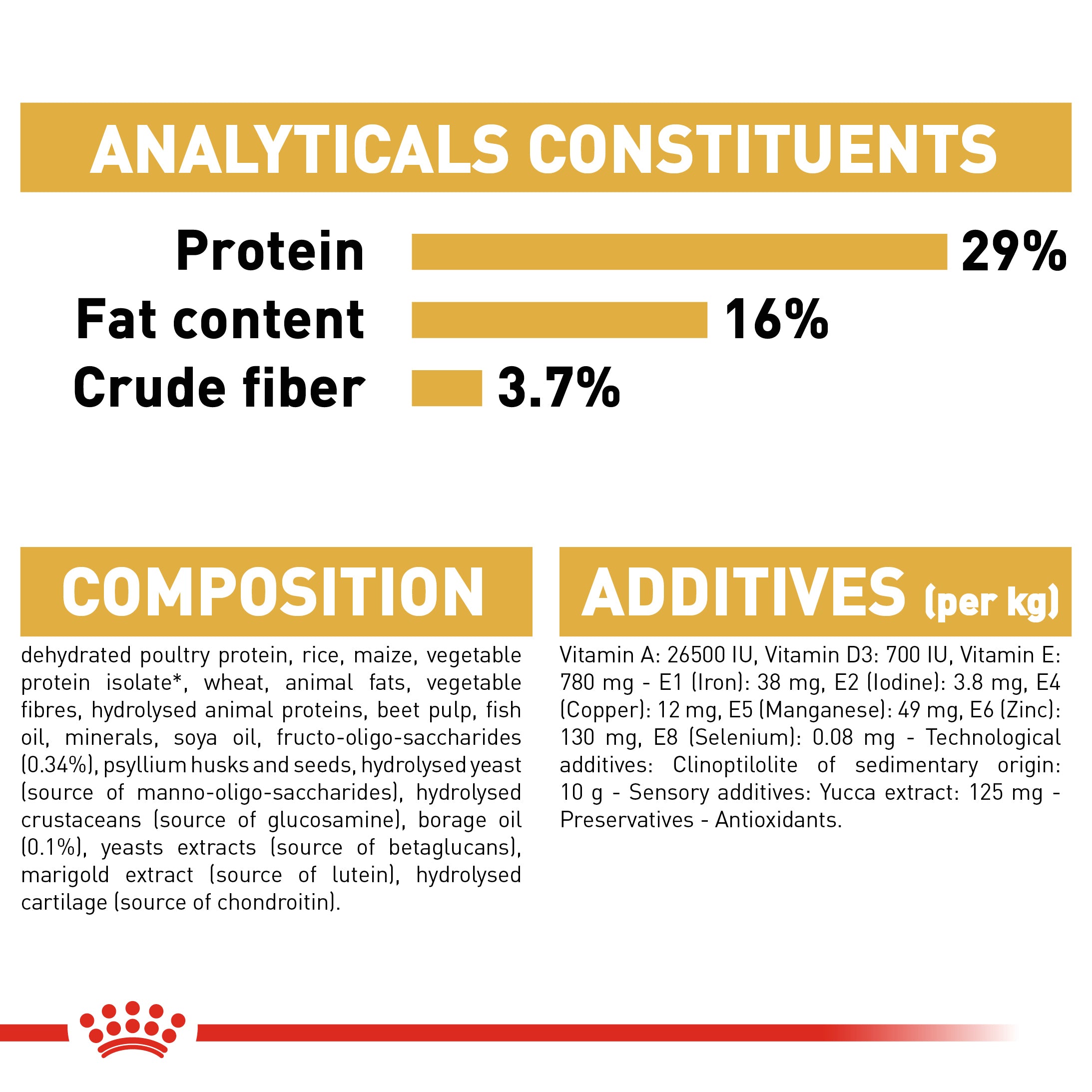 Royal Canin Golden Retriever Puppy Dry Food