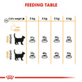 Load image into Gallery viewer, Royal Canin Hair & Skin Care Adult Dry Cat Food
