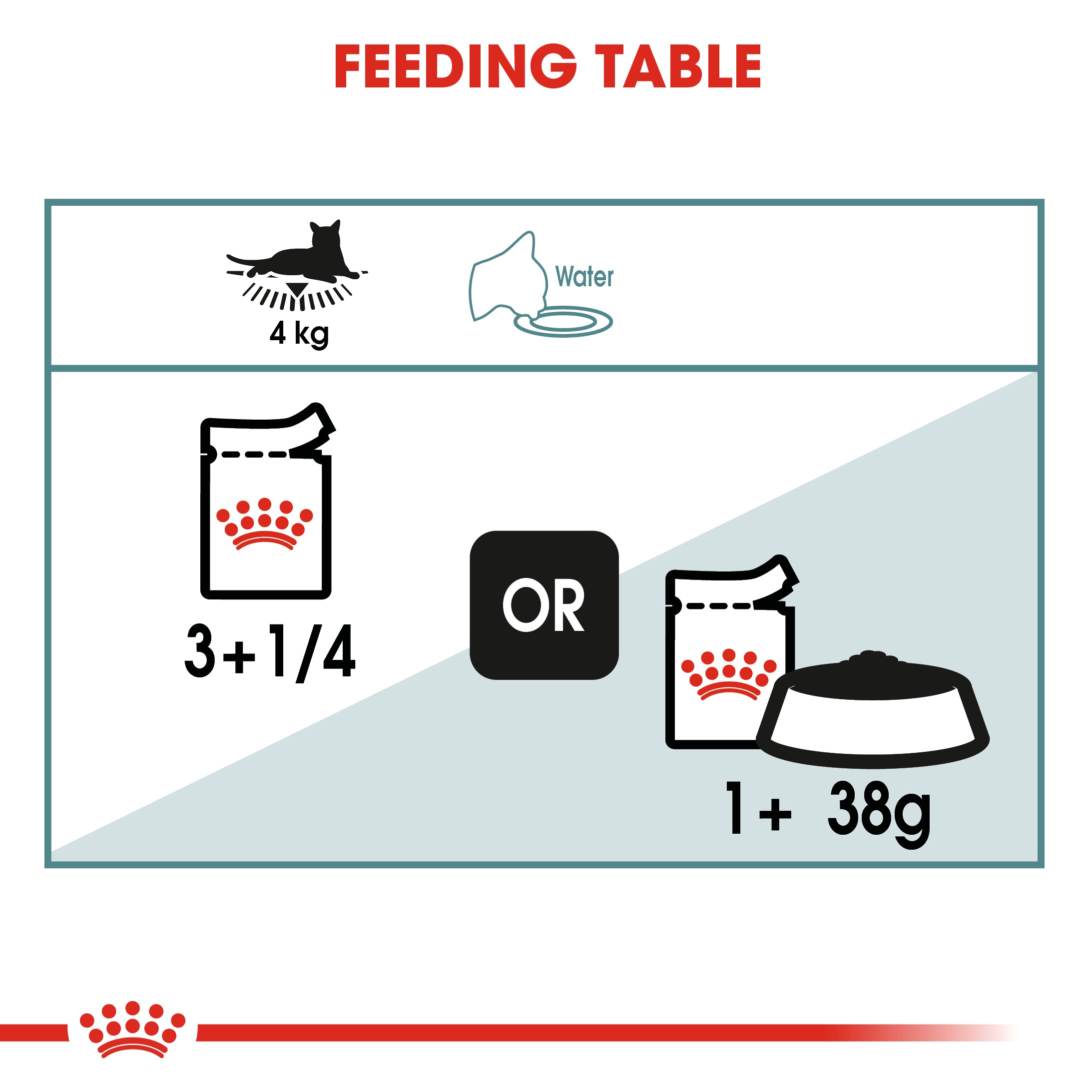 Royal Canin Hairball Care In Gravy Adult Wet Cat Food