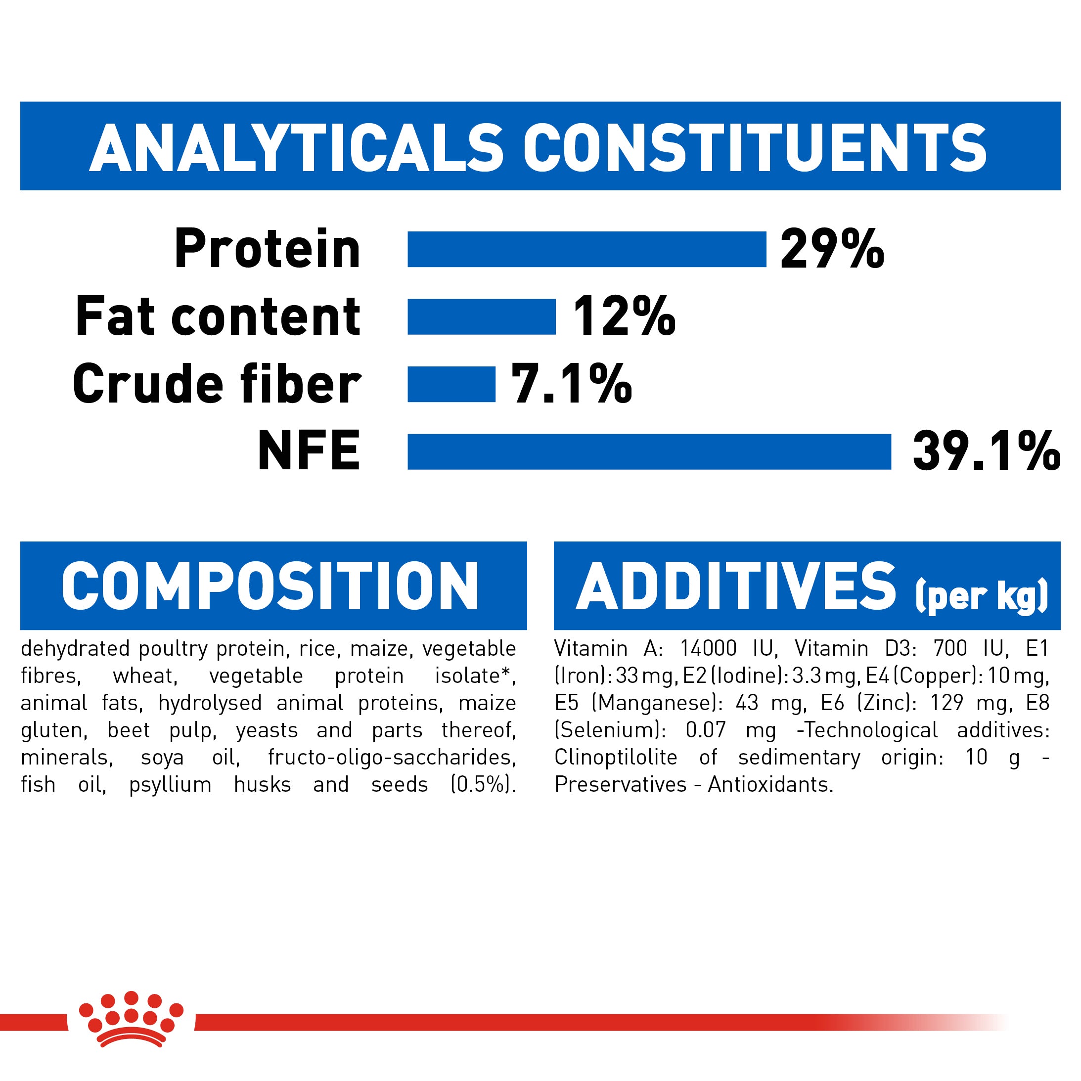 Royal Canin Indoor Appetite Control