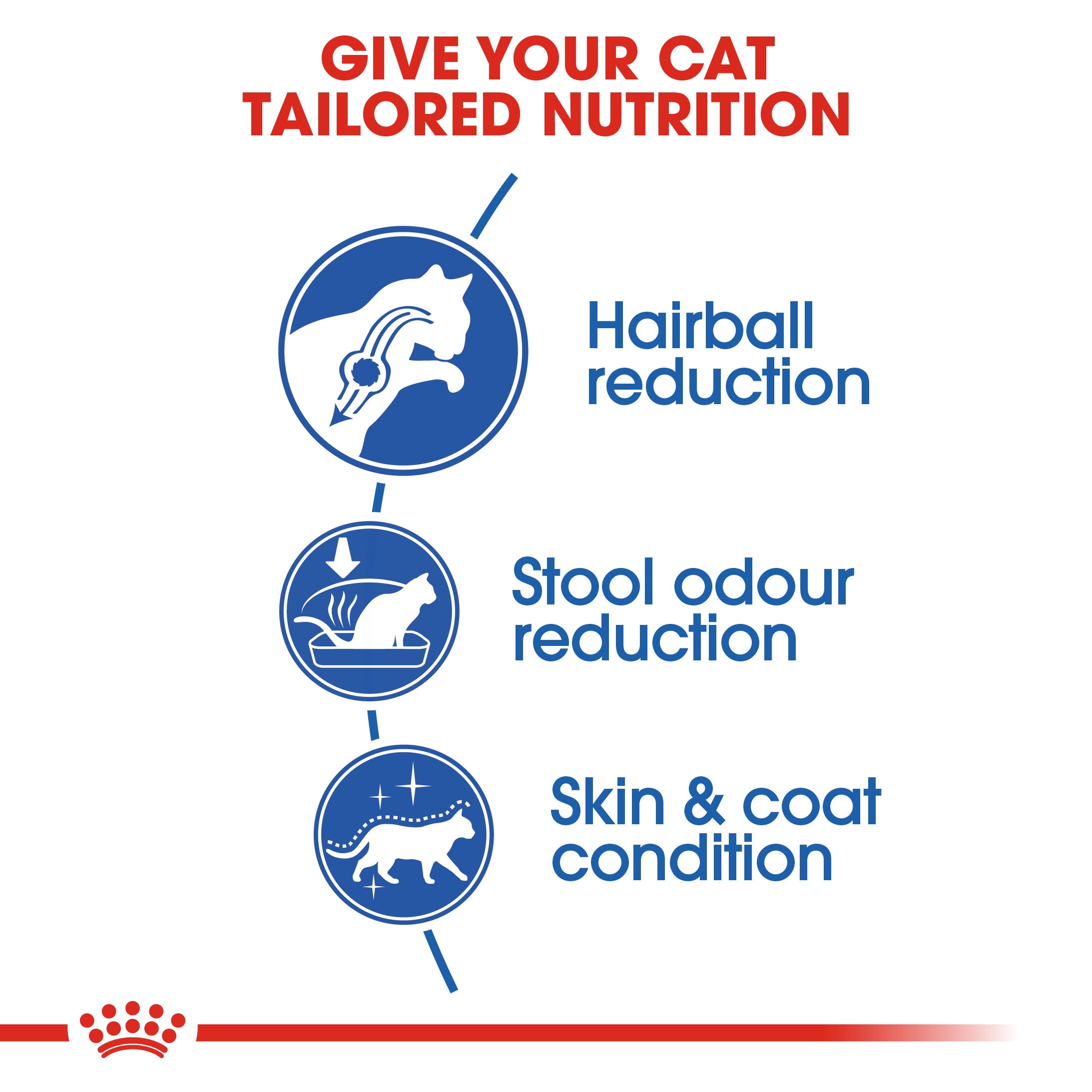 Royal Canin Indoor Cat Long Hair