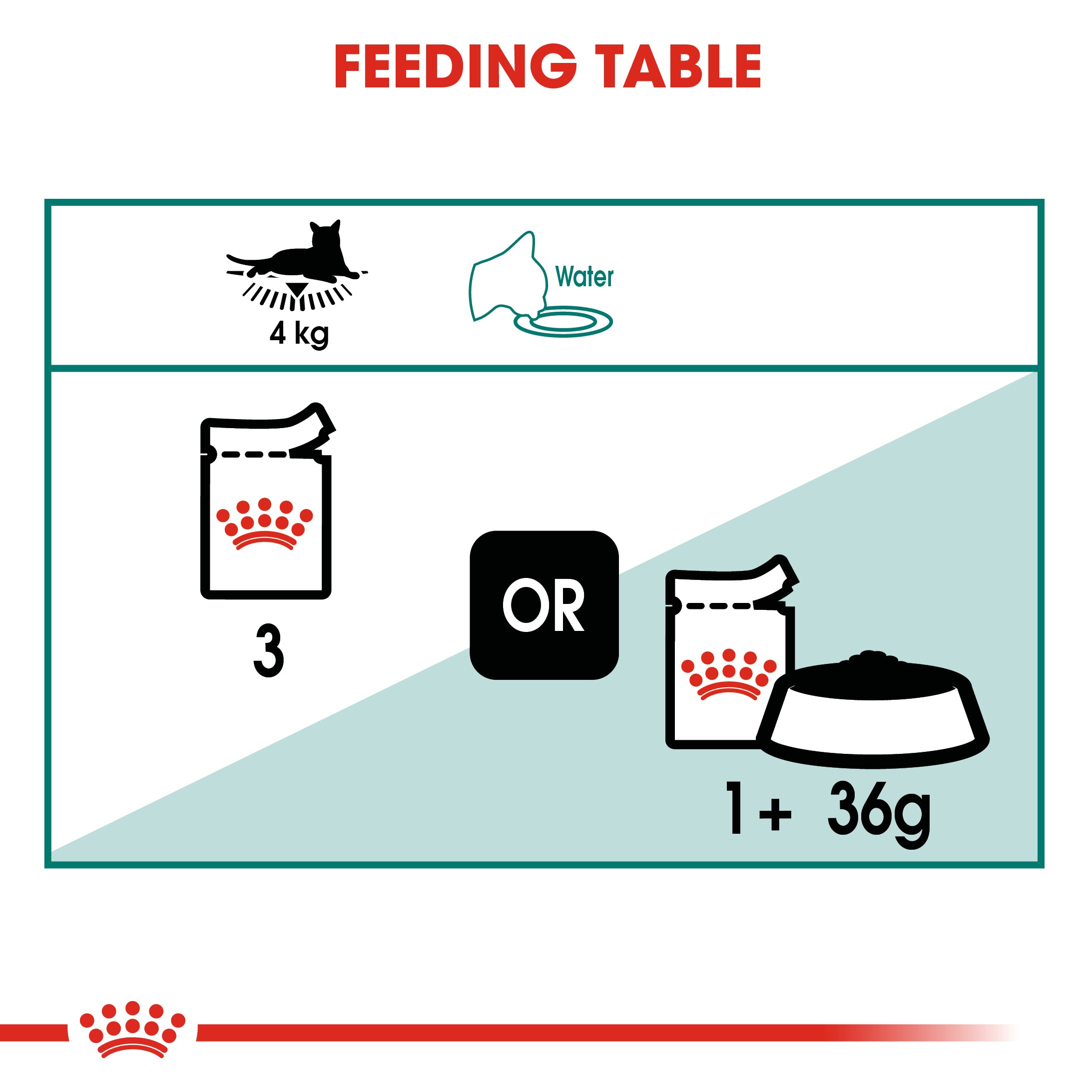 Royal Canin Instinctive Adult 7+ In Gravy Wet Cat Food