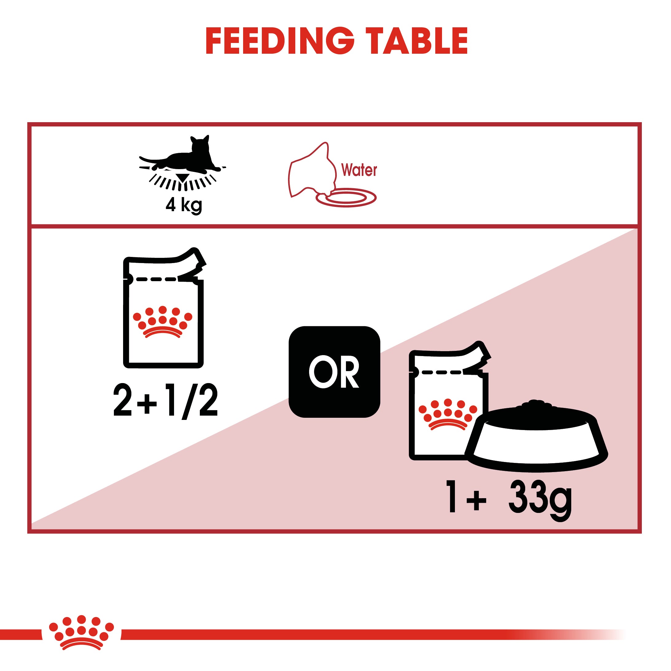 Royal Canin Instinctive Adult Wet Cat Food