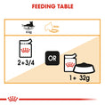 Load image into Gallery viewer, Royal Canin Intense Beauty Care Adult Wet Cat Food
