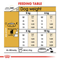 Load image into Gallery viewer, Royal Canin Jack Russell Terrier Adult Dry Dog Food
