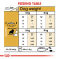 Load image into Gallery viewer, Royal Canin Cavalier King Charles Adult Dry Dog Food
