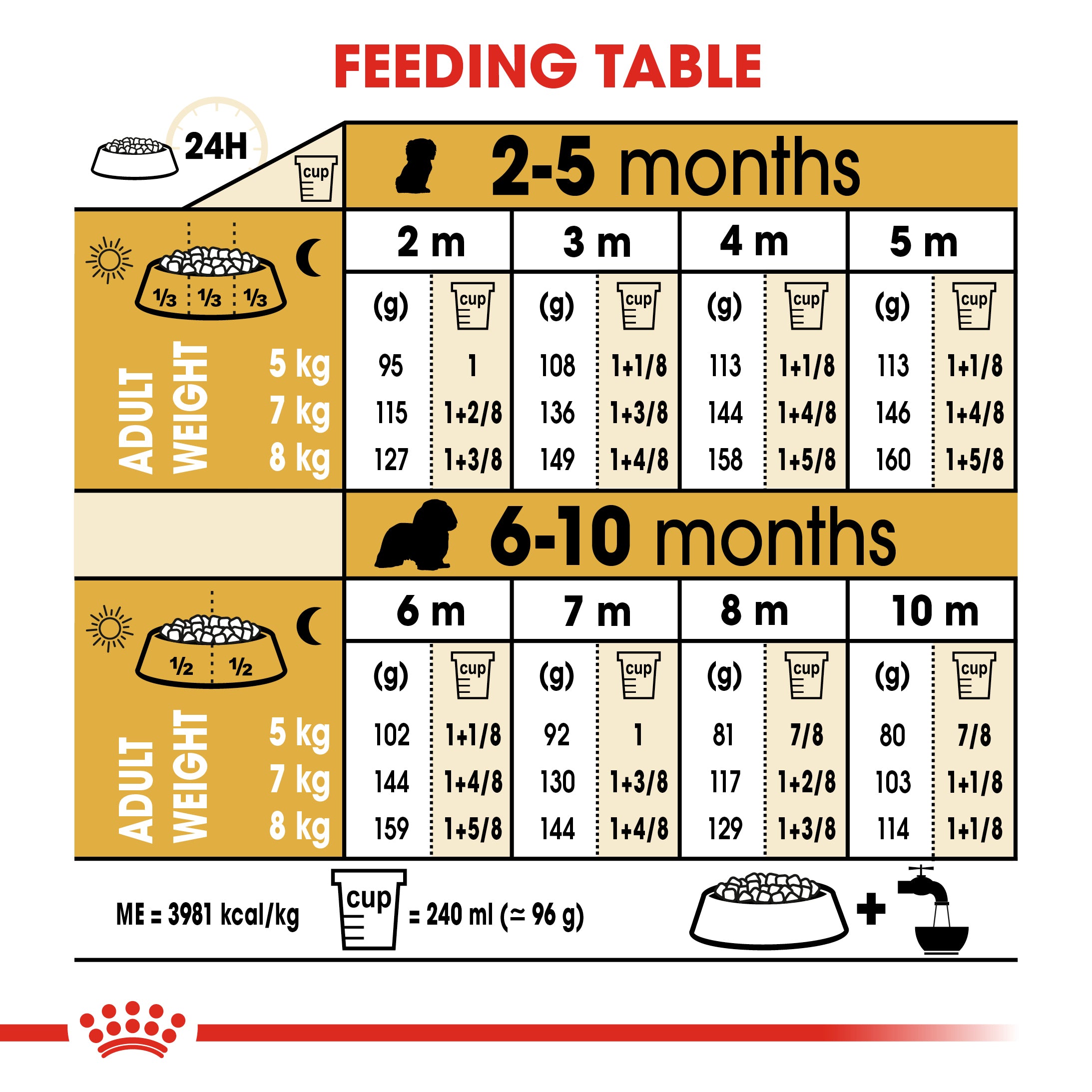 Royal Canin Cavalier King Charles Puppy Dry Food