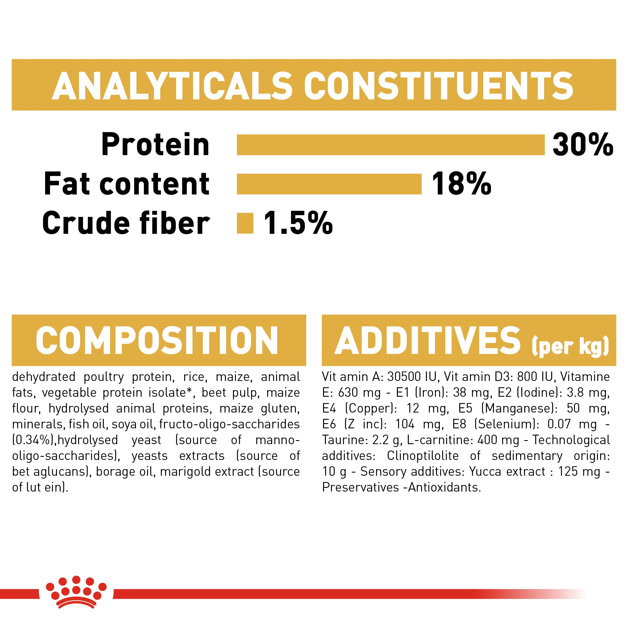 Royal Canin Cavalier King Charles Puppy Dry Food